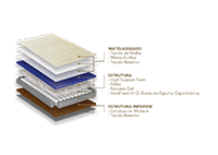 Produto Trundle Bed Linen 4