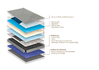 Produto XL Visco Latex 2